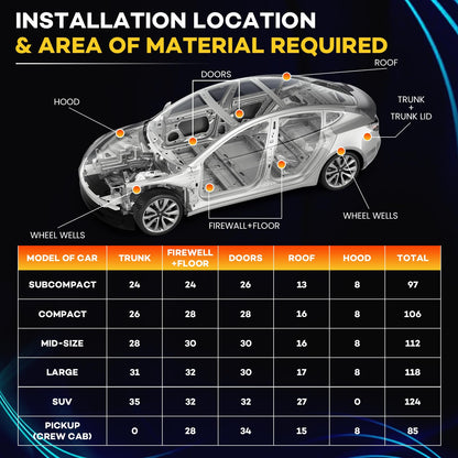 10 sqft (0.95 sqm) Car Sound Deadening Mat 80 mil , 10 Pack Sound Deadener for Vehicles , Butyl Automotive Sound Deadener, Noise Insulation and dampening Mat