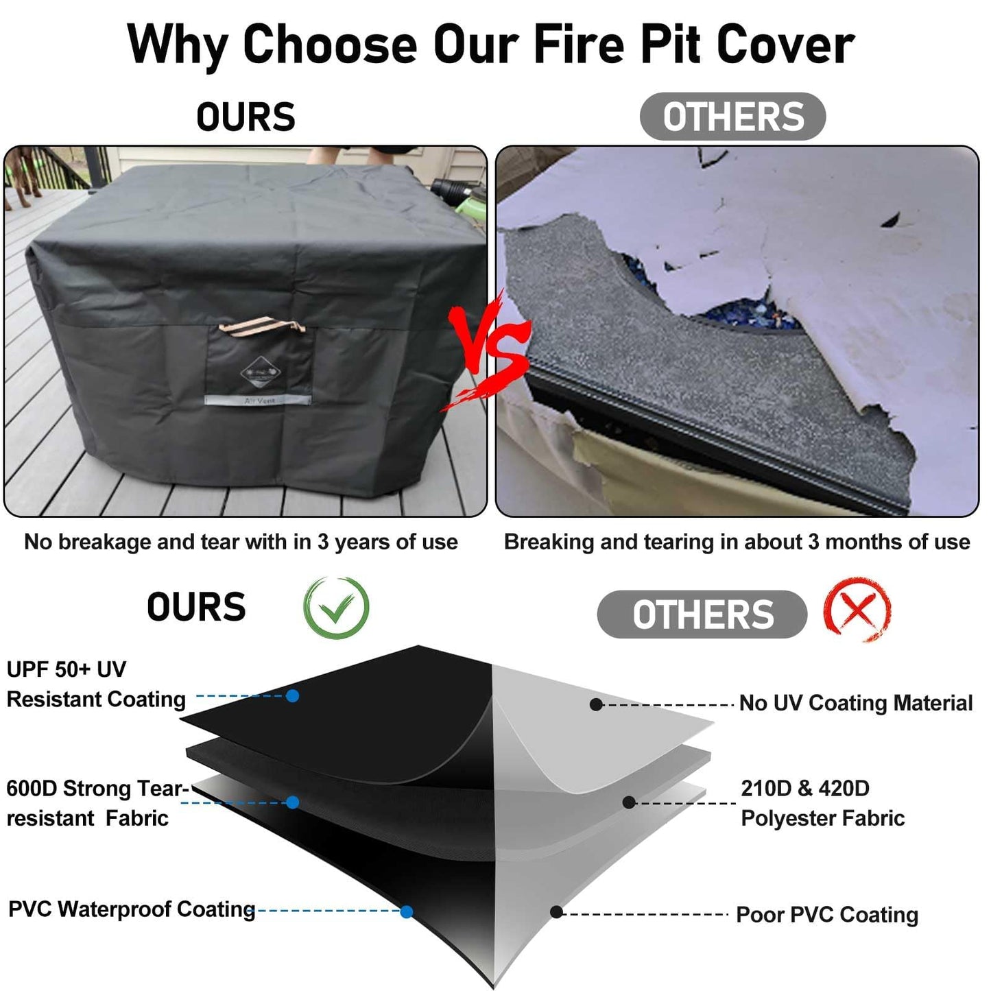 QH.HOME Fire Pit Cover Square Super Waterproof, 30" L x 30" W x 24" H Outdoor Firepit Table Cover 600D Strong Tear Resistant, UPF 50+ Fire Pit Cover Fading Resistant for Square Fire Pit - Black