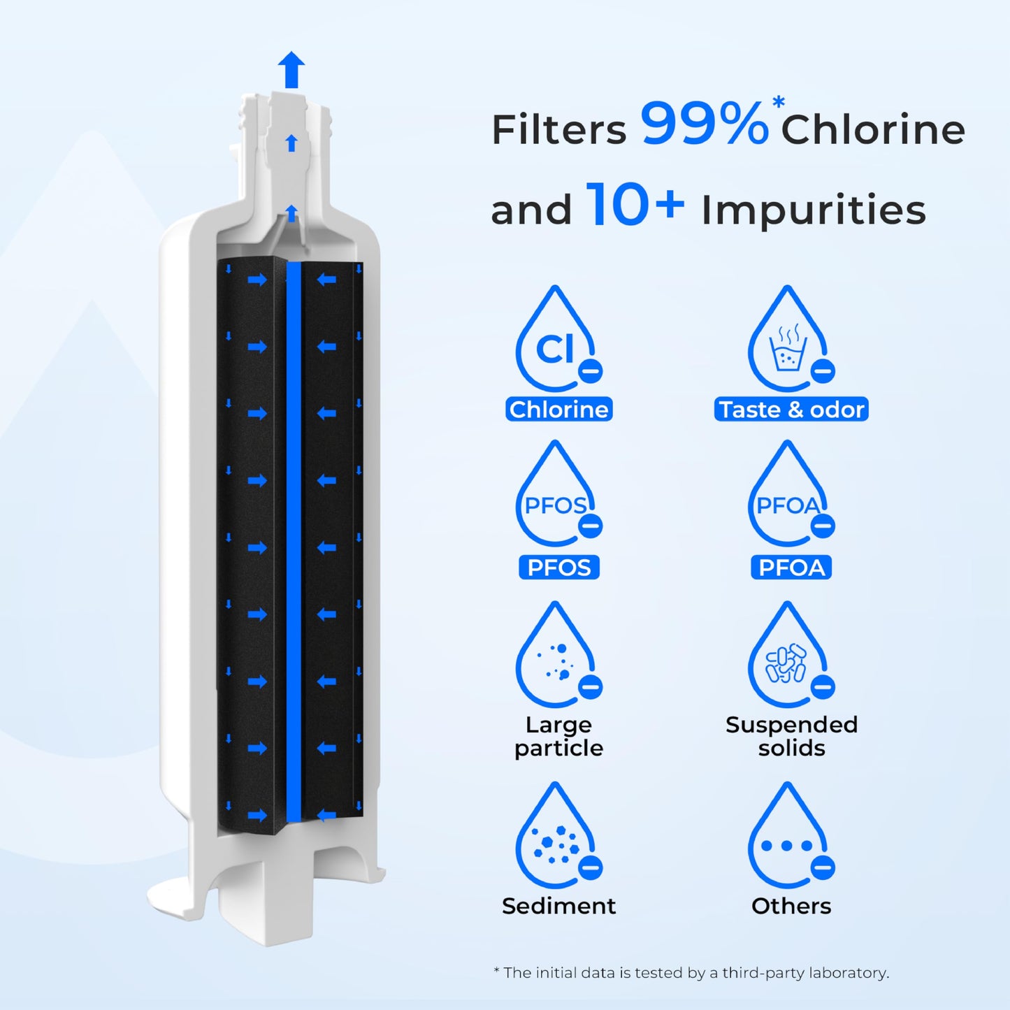 Waterdrop DA97-17376B Replacement for Samsung HAF-Qin/EXP, DA97-08006C, RF28R7201SR, RF28R7351SG, WD-F45, Refrigerator Water Filter, 3 Filters