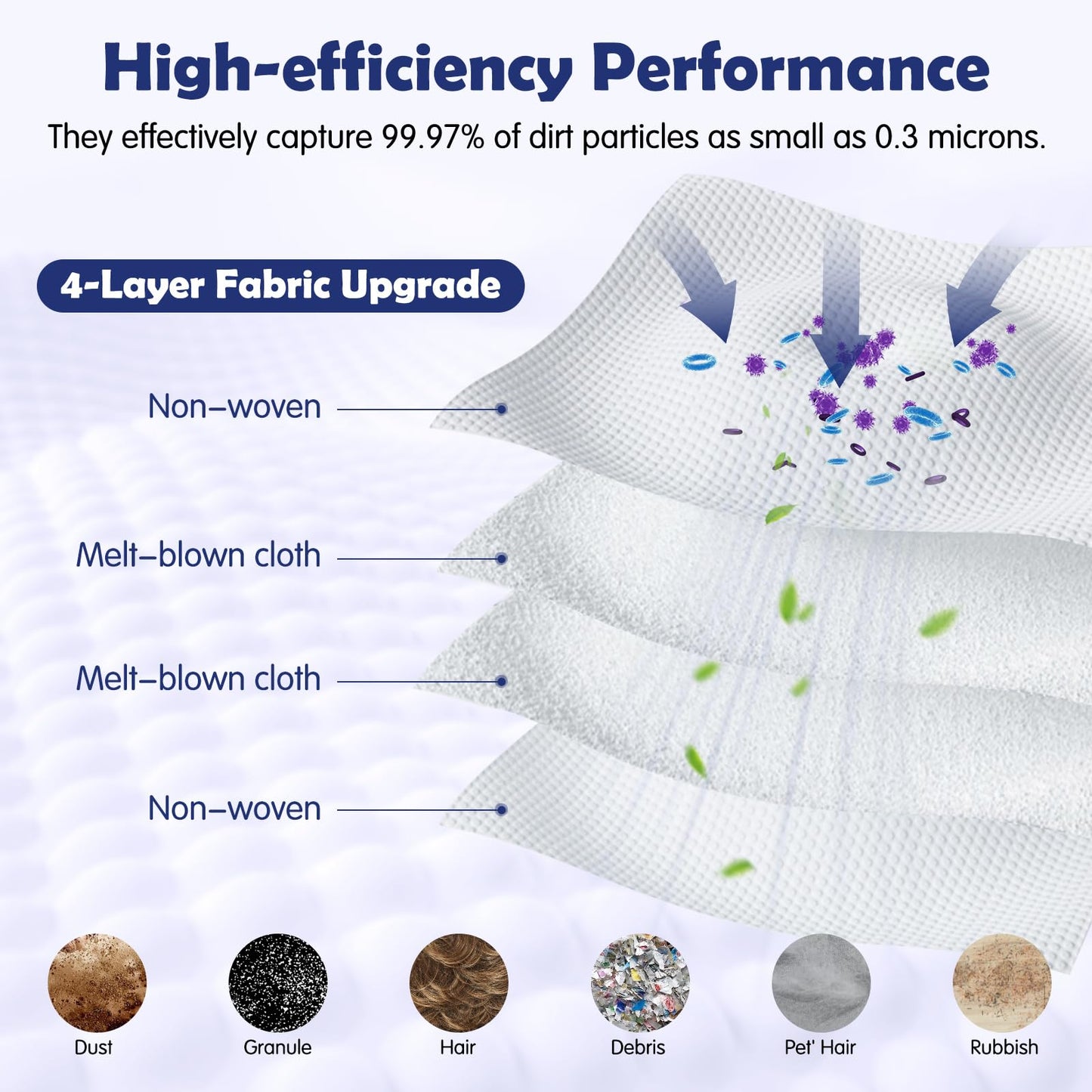 12 Pack Dust Bags for Roborock Q7 M5+/L5+, Q10 S5+/X5+, Q5+, Q5 Max+/Pro+/DuoRoller+, Q8 Max+, S8 Pro Ultra/S8+, S7 Max/MaxV Ultra Robot Vacuum, 3.6 L Large Capacity Disposable Replacement Bag