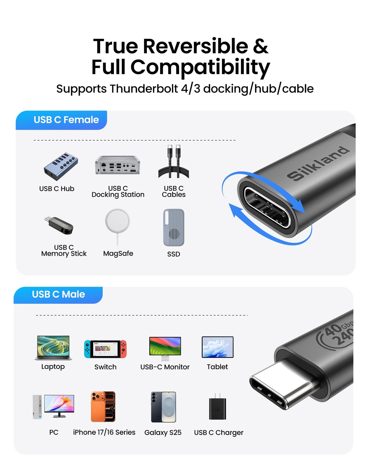 Silkland USB C Extension Cable 40Gbps, [240W Charging/8K/4K@240Hz] USB C Extender 3.3ft, Braided USB4 Extension Male to Female for Thunderbolt 4/USBC Hub/iPhone16/MacBook/iPad/Pixel/Dell XPS