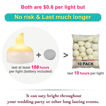 Yakpo 36 Pack Flameless LED Floating Waterproof Tealight Candles, Battery Operated Outdoor Warm White Flickering Votive Tea light Candles Bulk for Wedding Centerpiece, Vase, Pond, Tub, SPA Decorations