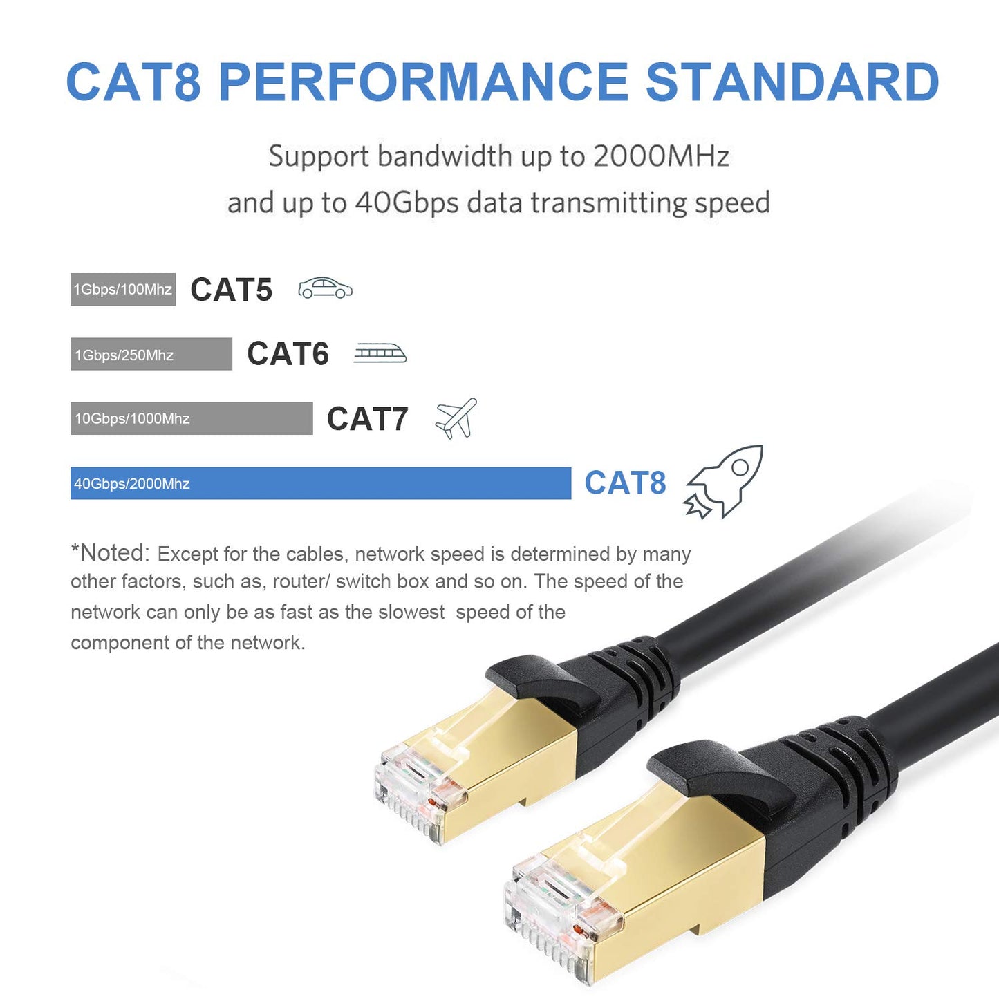Cat8 Ethernet Cable 30ft (9.2 Meters), 30ft Ethernet Cable, Network Cable 30 ft, 40Gbps 2000Mhz RJ45 Cable, High Speed Cat 8 Ethernet Cord 30 feet, 30 ft LAN Cable for Router, Switch, Modem