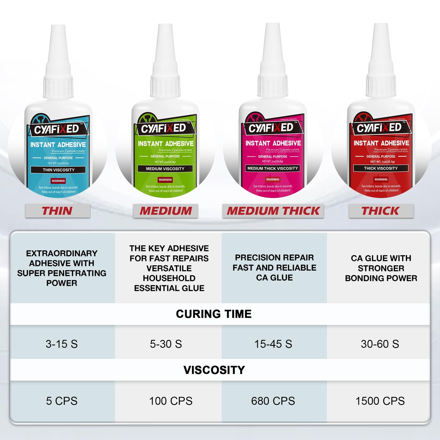 Super Glue Liquid, Instant Clear Cyanoacrylate Adhesive, All Purpose CA Glue for Shoe Sole Repair Leather Ceramic Plastic Glass Metal Woodworking Aquarium Porcelain Rubber Pottery Boot Model Craft