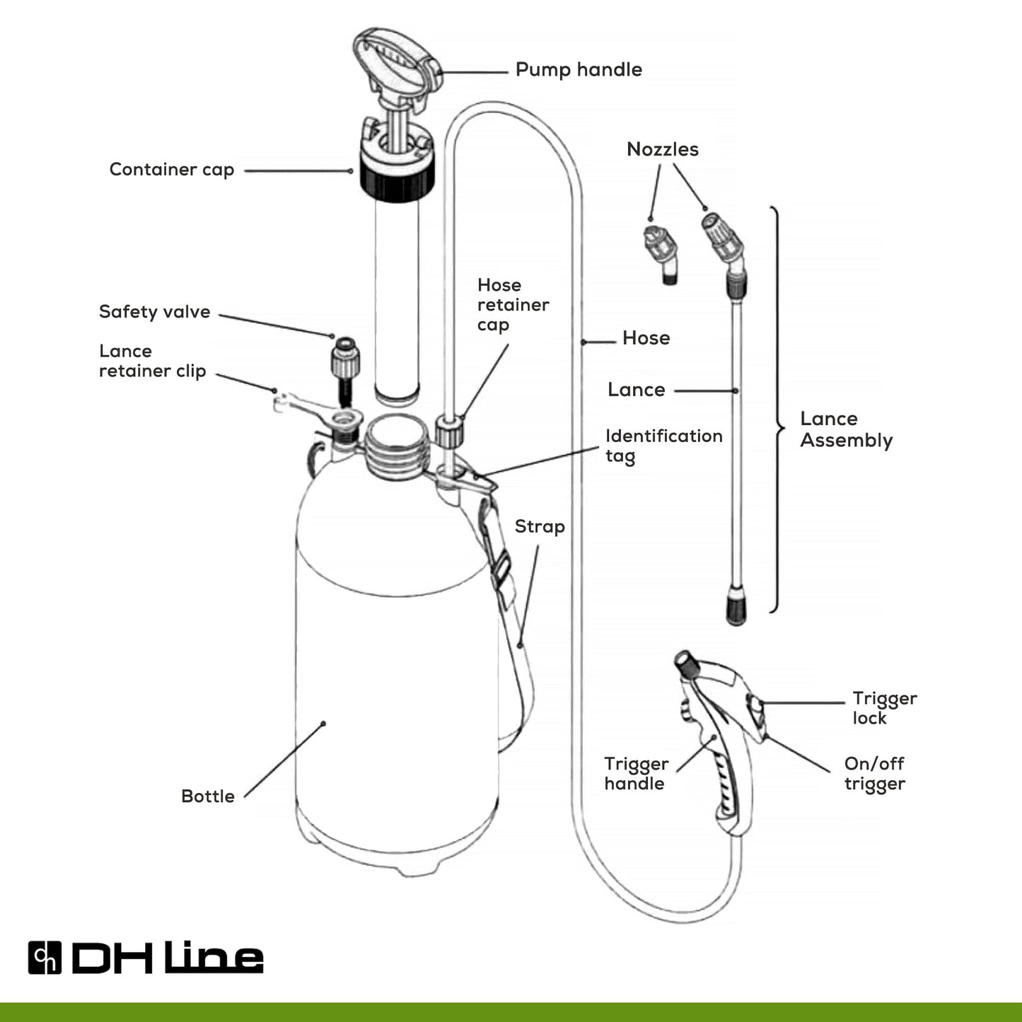 DH Line White 1-Gallon Spray Bottle for Plants - Adjustable Nozzle Pump Sprayer with Multiple Spray Patterns, Plant Spray Bottle Featuring Safety Valve to Prevent Overpressure