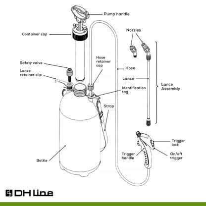 DH Line White 1-Gallon Spray Bottle for Plants - Adjustable Nozzle Pump Sprayer with Multiple Spray Patterns, Plant Spray Bottle Featuring Safety Valve to Prevent Overpressure