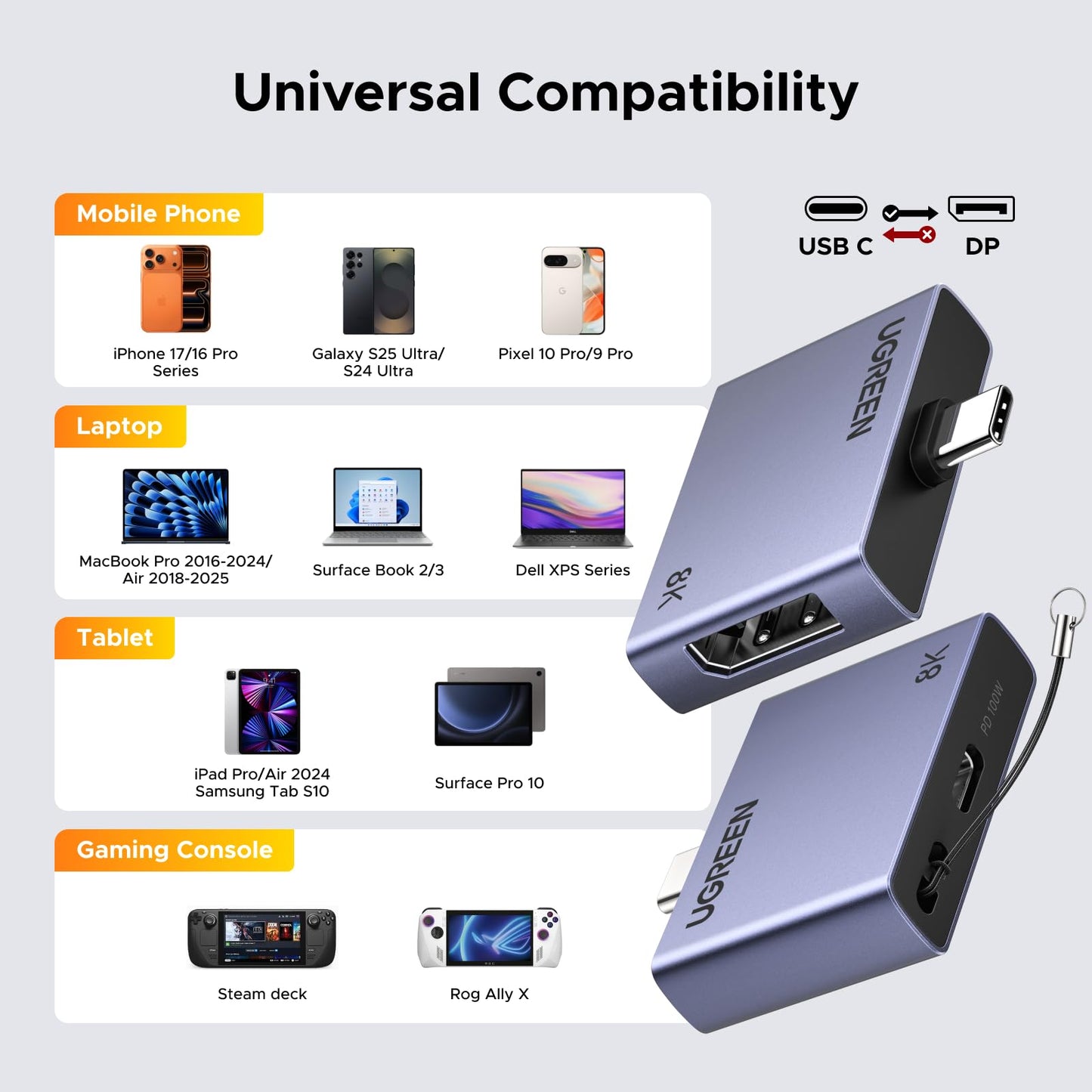UGREEN 32.4Gbps USB C to DisplayPort 1.4 Adapter with PD 100W Fast Charging 8K@60Hz 4K@240Hz Thunderbolt 4/3 to DisplayPort Compatible with iPhone 17, MacBook Pro/Air/Mini, iPad, Galaxy, Steam Deck