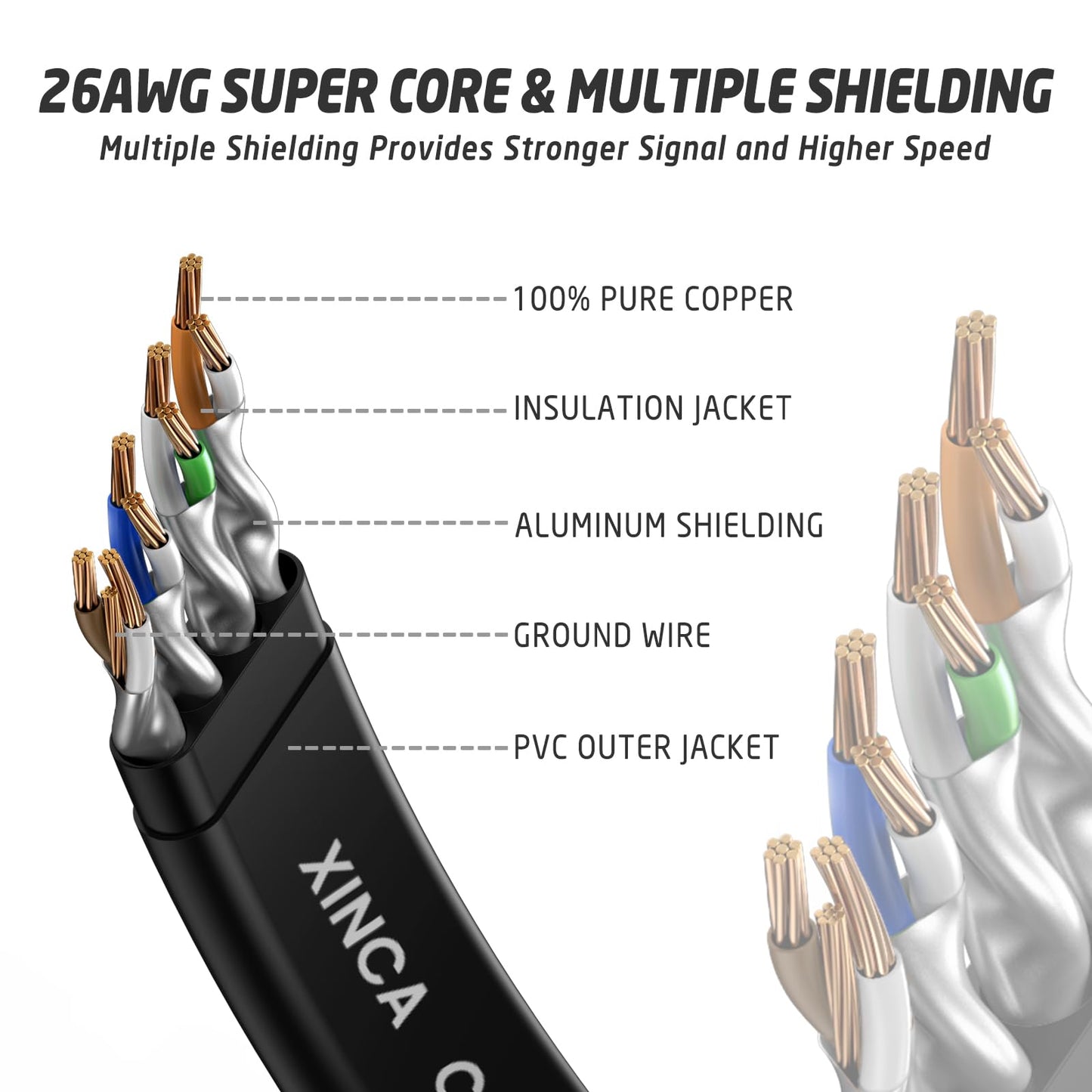 Cat 8 Ethernet Cable 50FT, High Speed Flat Network Cable Shielded with Gold Plated RJ45 Connector, 26AWG Lastest 40Gbps 2000Mhz SFTP Patch Cord for Router, Modem, Gaming, Ethernet Switch (Black)