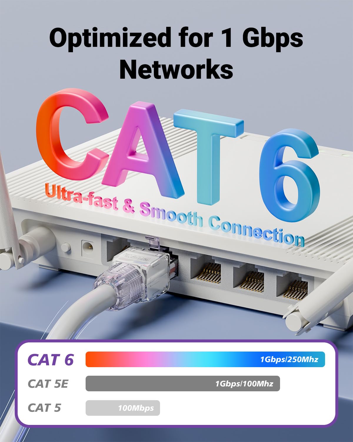 VCELINK CAT6 Tool-Free RJ45 Connector, No-Crimp Compact UTP Reusable Plug for Field Termination for 23-26 AWG Ethernet Cables, 1000 Mbps, Transparent Purple, 6-Pack