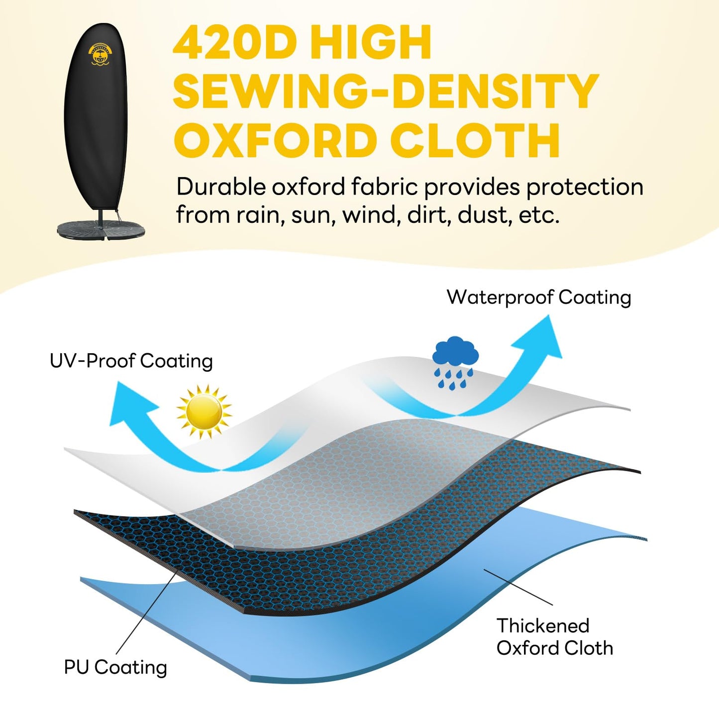 SHENGCHENG Patio Umbrella Covers Waterproof Outdoor Offset Banana Style Umbrella Cover with Rod - 420D Waterproof & Heavy Duty UV-Resistant Cover for 9-13ft Outdoor Umbrella with Support Pole SC003