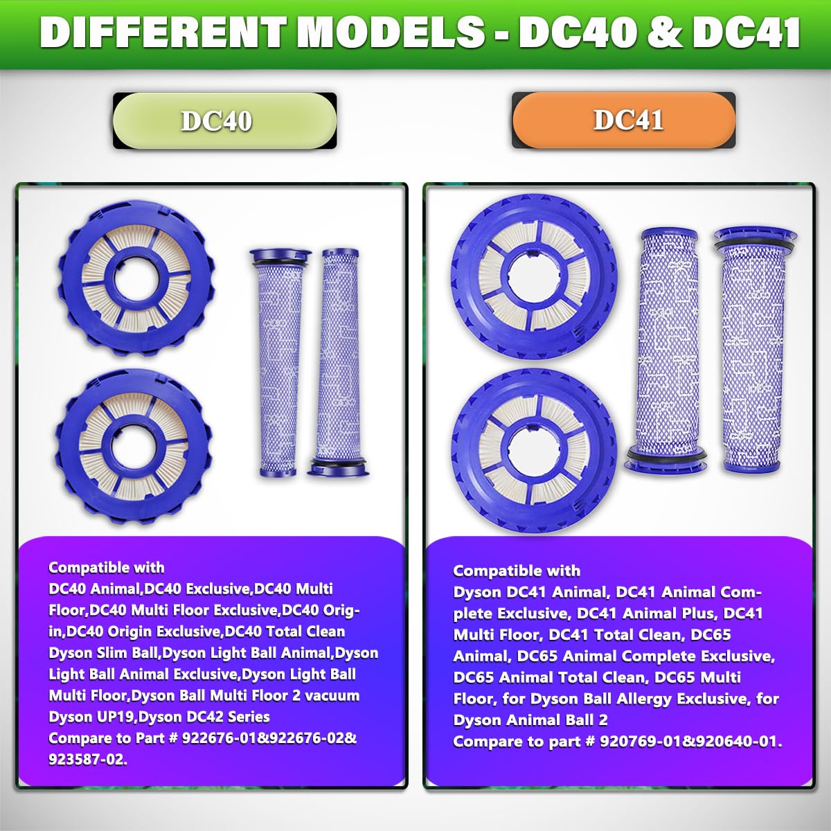 2 Pack Post & Pre Filters Replacement for Dyson DC41 DC65 DC66 UP13 UP20 UP30 Animal Ball Vacuum, Multi Floor, Compare to Part 920769-01 & 920640-01