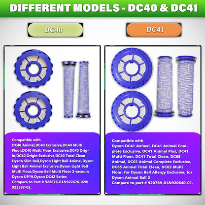 2 Pack Post & Pre Filters Replacement for Dyson DC41 DC65 DC66 UP13 UP20 UP30 Animal Ball Vacuum, Multi Floor, Compare to Part 920769-01 & 920640-01
