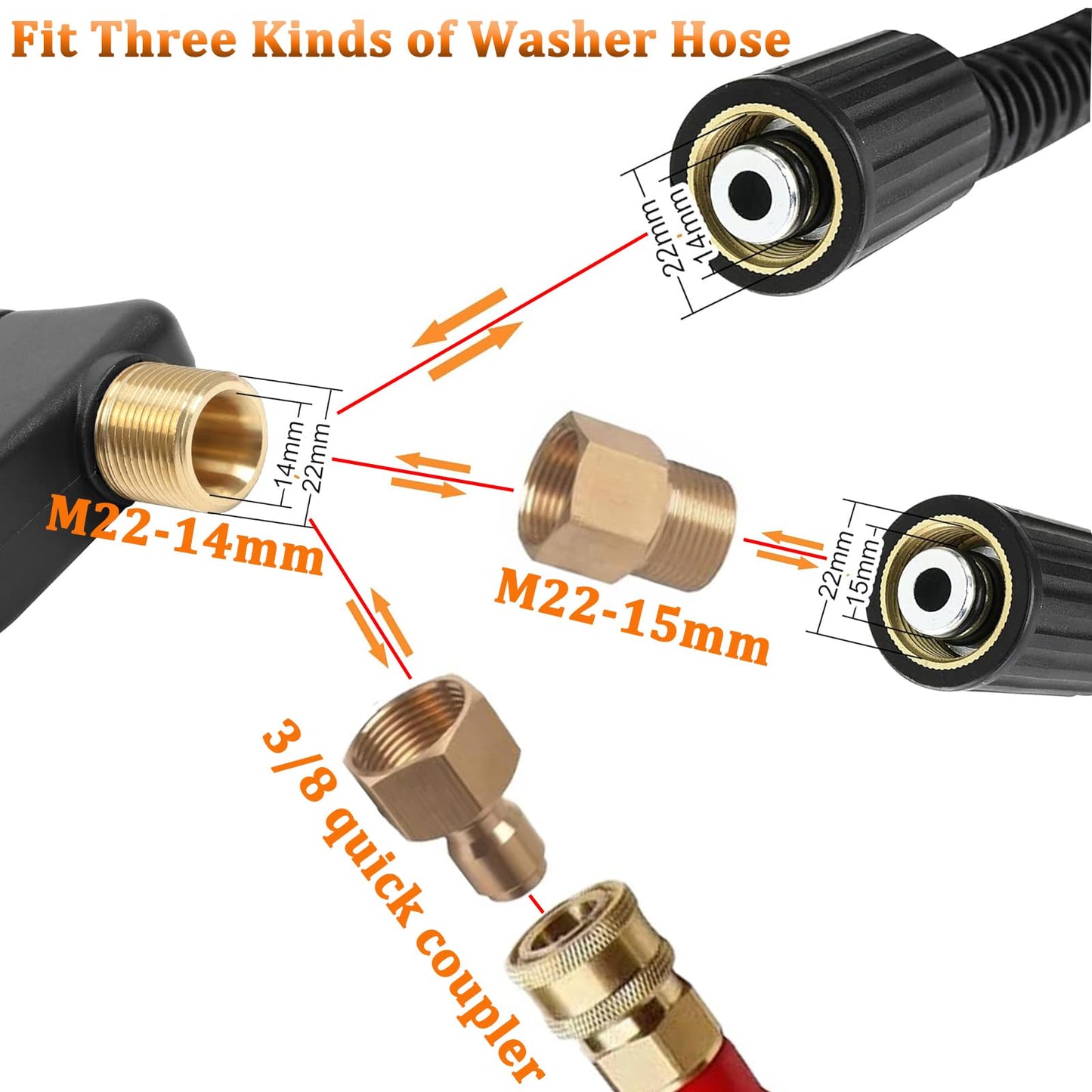 High Pressure Power Washer Gun Kit Pressure Washer Spray Gun with 5 Nozzle Tips M22-14mm/15mm Fitting and 3/8" Quick Connector with 1/4" Quick Connector for Power Washer
