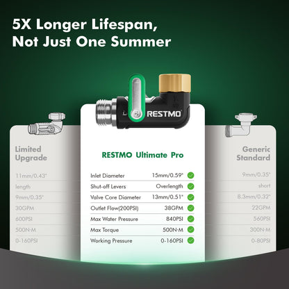 RESTMO 90 Degree Water Hose Elbow, Heavy Duty Full Metal Angle Connector, Full Flow Design with Extra-Wide Ports Diameter & Extended Easy-Turn Lever for RV, Outdoor Garden Hose, Faucet, Spigot - Green
