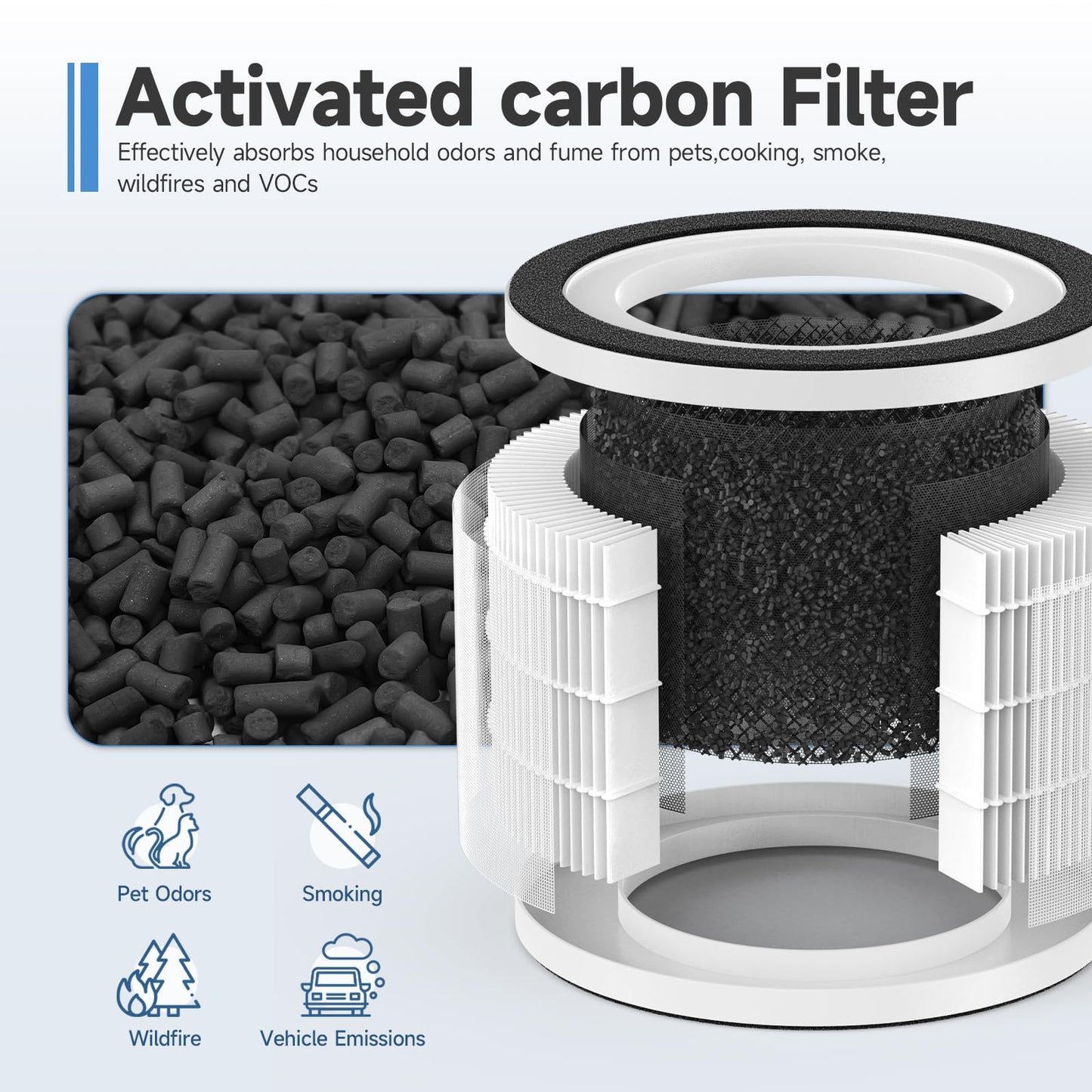 SAKEGDY Fillo Filter Replacement Compatible with Afloia Air Purifier Fillo and Mooka Allo Air Purifier, 3-IN-1 H13 True HEPA Filter, 2 Pack