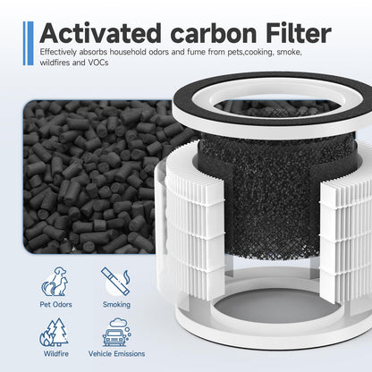 SAKEGDY Fillo Filter Replacement Compatible with Afloia Air Purifier Fillo and Mooka Allo Air Purifier, 3-IN-1 H13 True HEPA Filter, 2 Pack