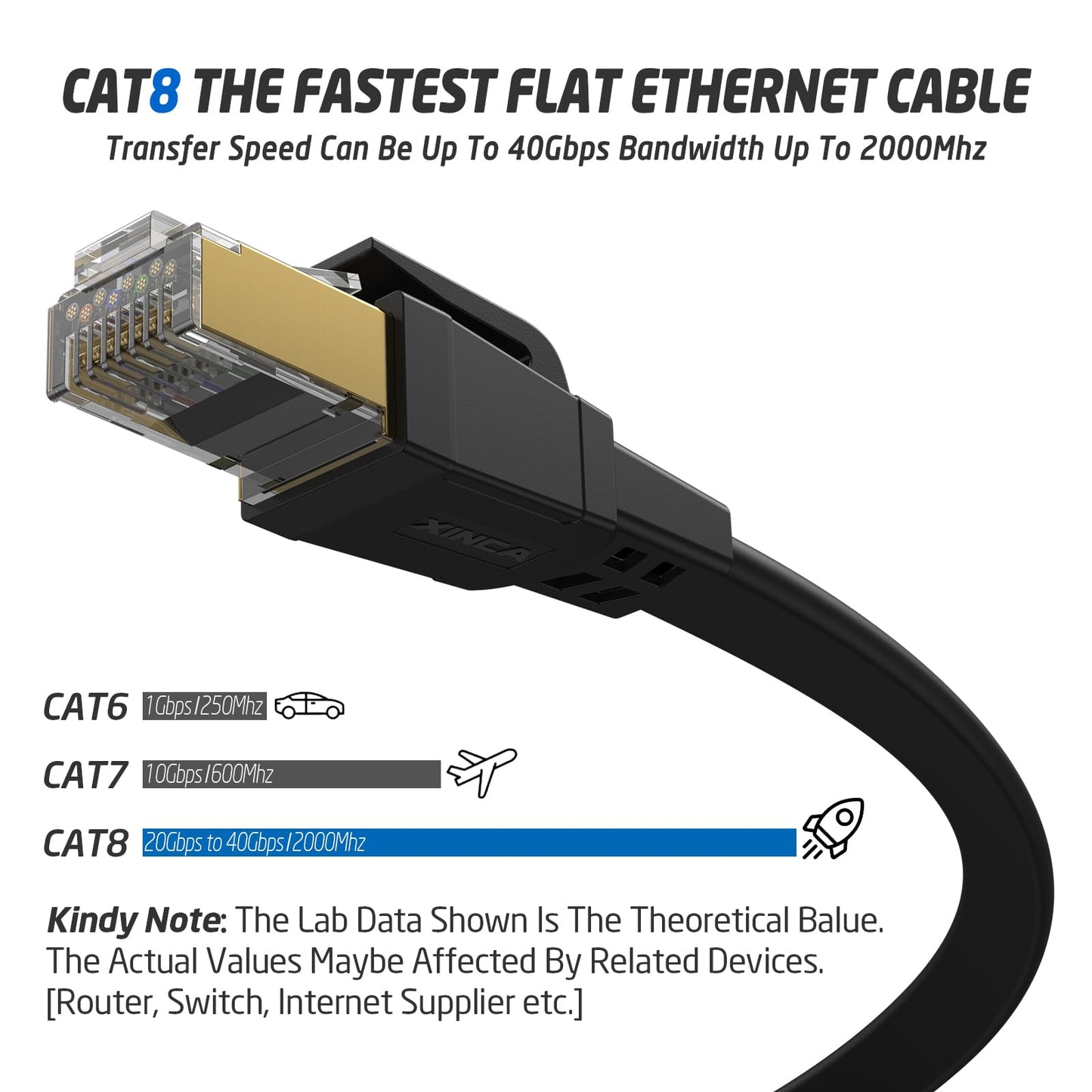 Cat 8 Ethernet Cable 50FT, High Speed Flat Network Cable Shielded with Gold Plated RJ45 Connector, 26AWG Lastest 40Gbps 2000Mhz SFTP Patch Cord for Router, Modem, Gaming, Ethernet Switch (Black)