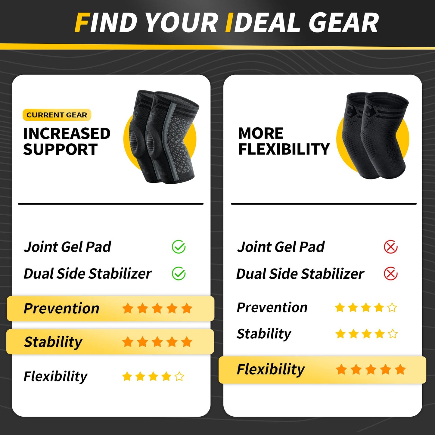 CAMBIVO Elbow Brace with Gel Pad and Dual Stabilizers, Tennis Elbow Brace for Men & Women, 2 Pack Elbow Compression Sleeve, Tennis Elbow Sleeve, Elbow Support