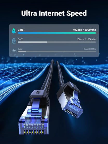 UGREEN Cat 8 Ethernet Cable High Speed 40Gbps 2000Mhz Network Shielded Cable Braided Heavy Duty RJ45 LAN Cables Internet Cord Compatible for PS5, PS4, Xbox One, Modem, Router 25FT