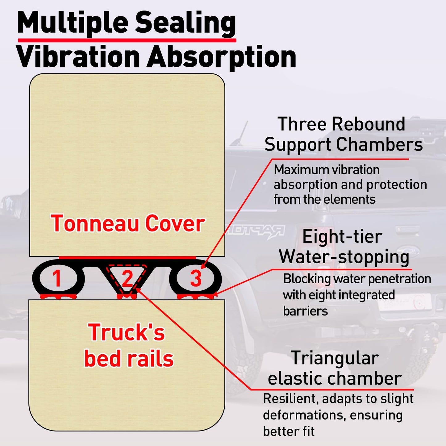 CHUANJI Tonneau Cover Seal, Truck Topper Seal Rubber Weather stripping with Triple Bulb, Camper Shell Seal Kit Replacement Parts Accessories (13.1Ft)