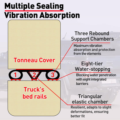 CHUANJI Tonneau Cover Seal, Truck Topper Seal Rubber Weather stripping with Triple Bulb, Camper Shell Seal Kit Replacement Parts Accessories (13.1Ft)