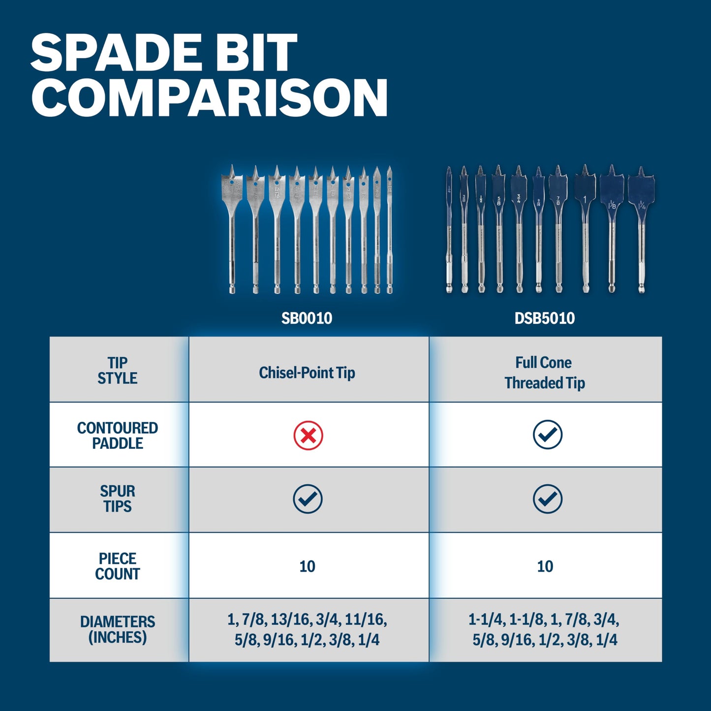 Bosch SB0010 Chisel Point Spade Set (10-Piece)