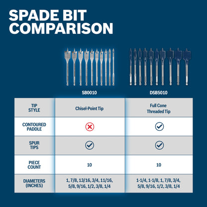 Bosch SB0010 Chisel Point Spade Set (10-Piece)