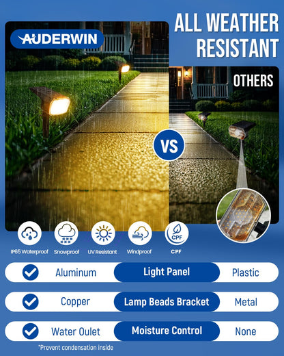 AUDERWIN Solar Lights Outdoor Lighting IP65 Waterproof, 63LED Soalr Spotlights, 2 Pack Solar Powered Lights for Outside, Outdoor, Yard, Landscape Lights-Warm Light