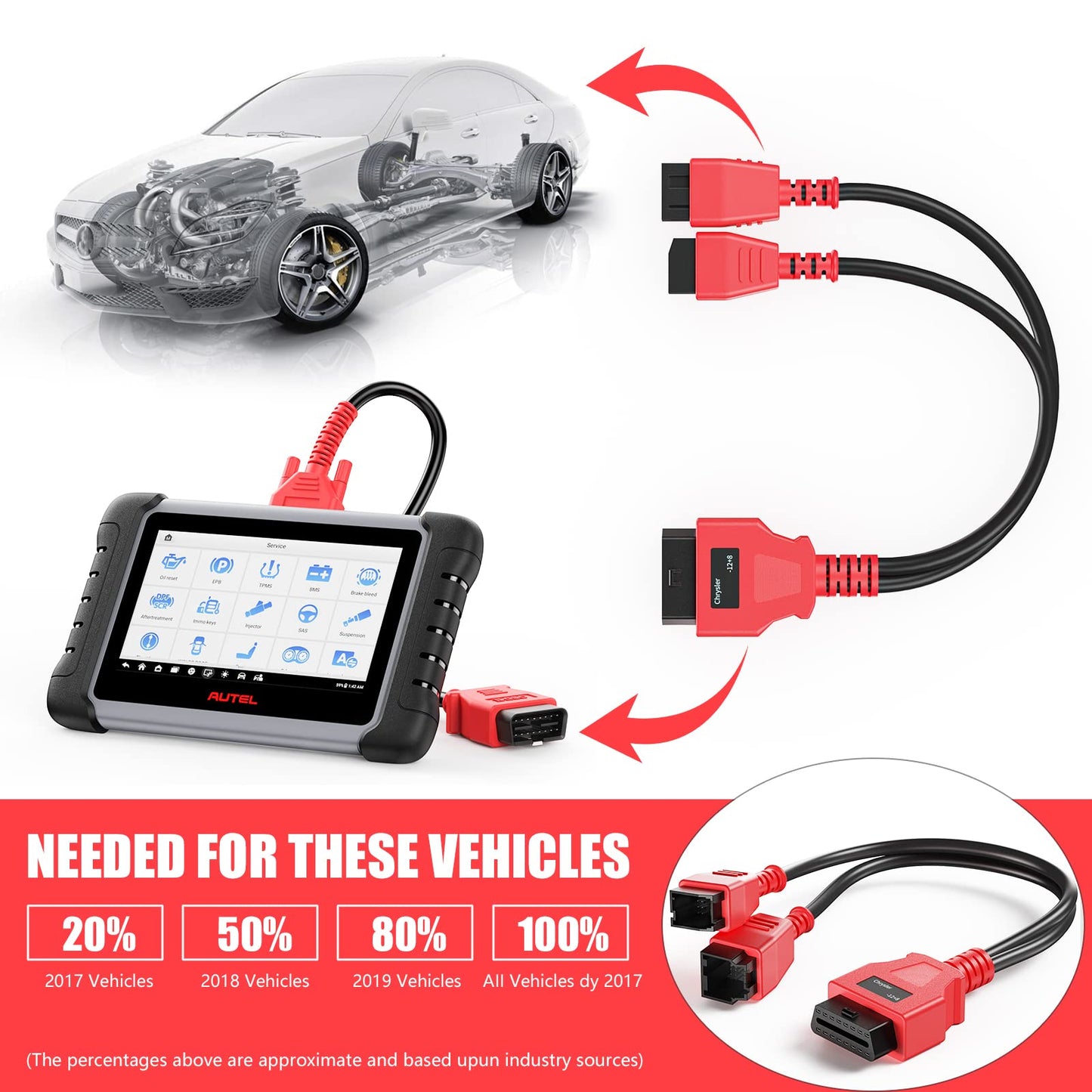 VXSCAN FCA 12+8 Cable Adapter for Chrysler 12+8 Programming Cable Connector, Autel OBD2 Adapter Security Bypass Cable for Autel Maxisys MS905 MS906 MS906BT MS906S MS908 MS908S Pro