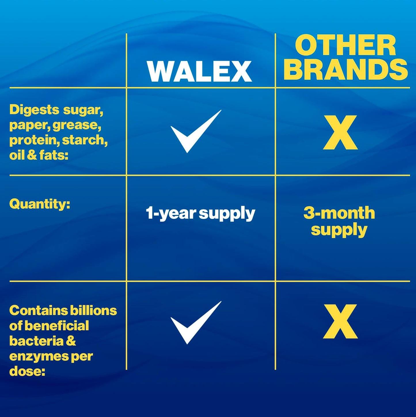 Walex BIO-31112 Bio-Active Septic Tank Treatment