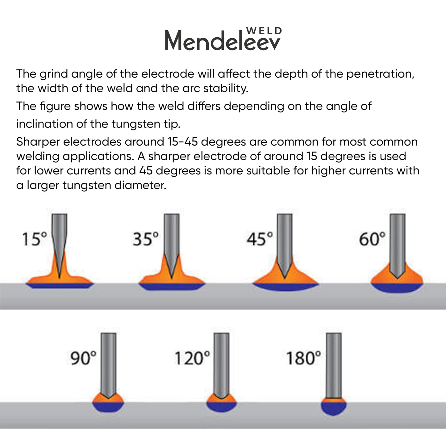 WL-20 Blue 1/16" Tungsten Electrode TIG Welding 10-Pack (2% Lanthanated WL20/EWLa-2)