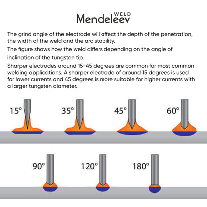 WL-20 Blue 1/16" Tungsten Electrode TIG Welding 10-Pack (2% Lanthanated WL20/EWLa-2)