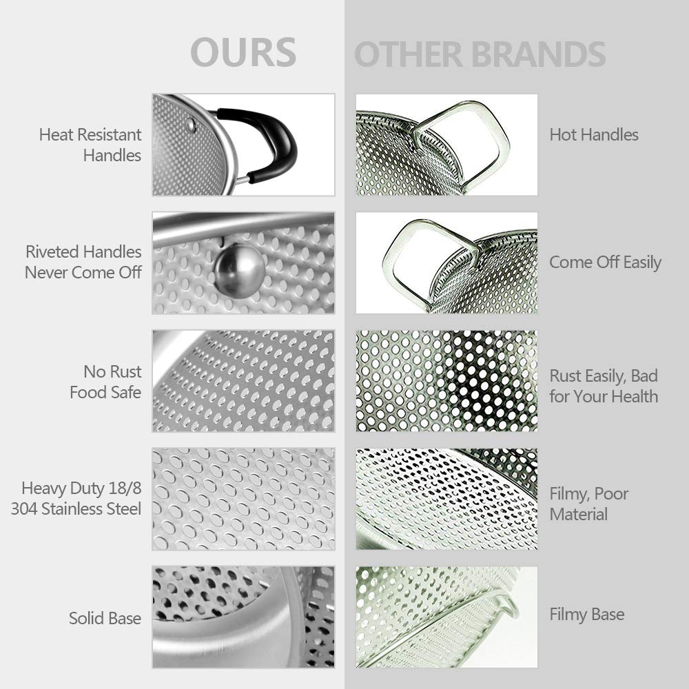 18/8 Stainless Steel Colander, Easy Grip Micro-Perforated 5-Quart Colander, Strainer with Riveted and Heat Resistant Handles, BPA Free, FDA Approved. Great For Pasta, Noodles, Vegetables and Fruits