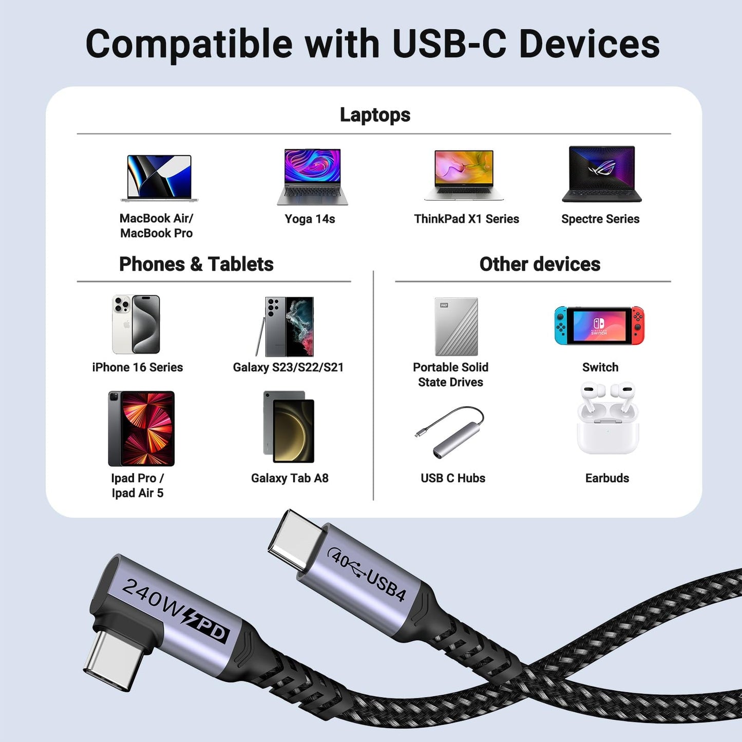 SUMPK Short USB 4 Cable Right Angle [1.5FT 2 Packs], 240W Fast Charging with High Speed 40Gbps Data Transfer and 8K Video Display