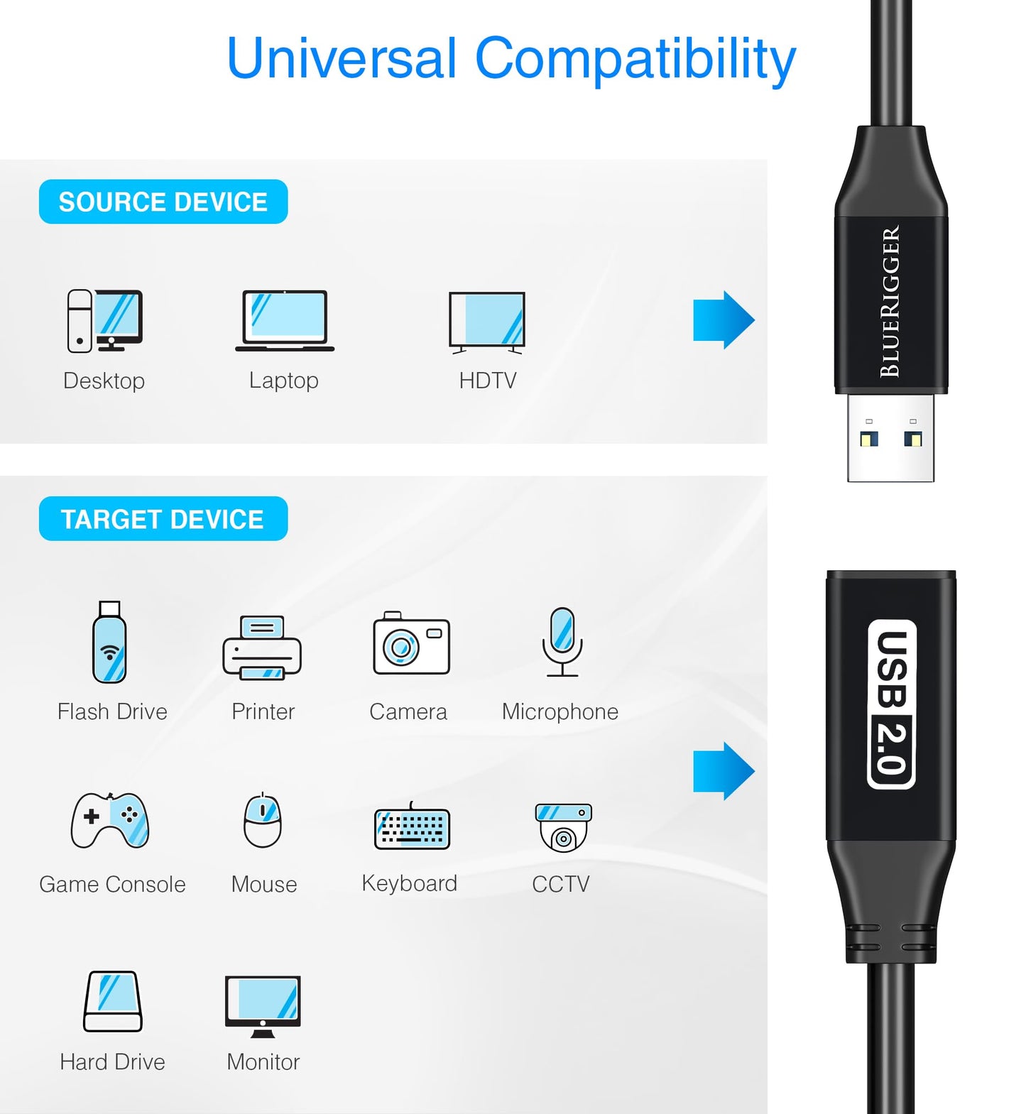 BlueRigger USB Extension Cable (25FT/7.5M, Long Active USB2.0 Extender, Male to Female Repeater, Data Transfer Cord)- for Game Consoles, Printer, Camera, Keyboard, Hard Drives
