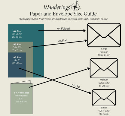 Wanderings Handmade White Deckle Edge Envelope - 5.25x7.25/13 x 18 cm. Package of 25 - for Announcements Wedding Invitations Greeting Cards Crafts - Thick 150 GSM