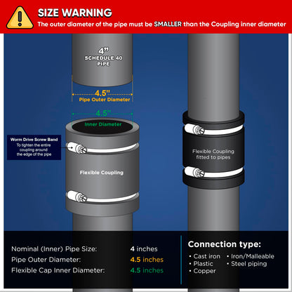 Everflow 4827 Coupling, 4", Black