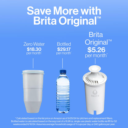 Brita 6 Cup Filter Pitcher withSmart Light Indicator, Reduces Chlorine taste and odour from Tap Water, Filters 151 Litres, Metro, White