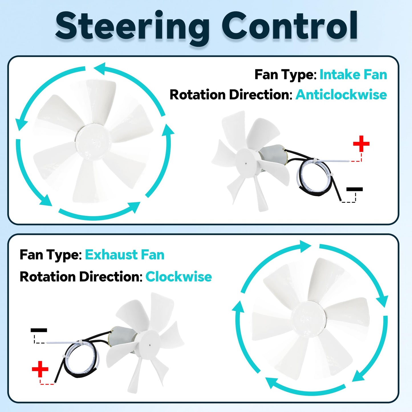 6’’ RV Vent Fan Motor & Fan Blade Replacement, 12V D-Shaft RV Vent Motor Compatible with Heng's, Elixir, Jensen, Jayco,Toyota Dolphin RV