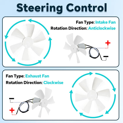 6’’ RV Vent Fan Motor & Fan Blade Replacement, 12V D-Shaft RV Vent Motor Compatible with Heng's, Elixir, Jensen, Jayco,Toyota Dolphin RV