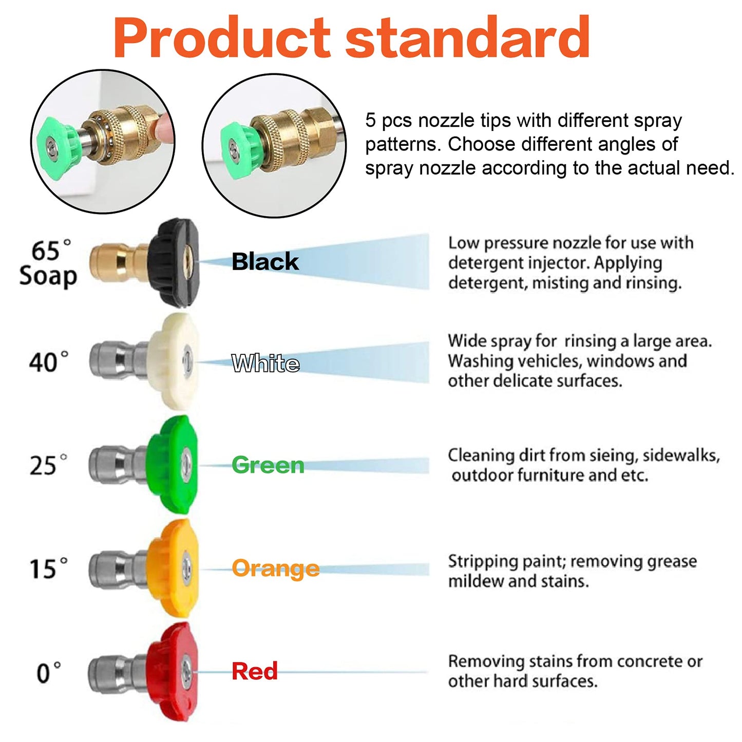 Pressure Washer Nozzle Spray Tips Full Set, 4000PSI 360° Rotating Turbo Nozzle 4.0 GPM 4.0 Orifice,with Spray Nozzle Tips Kit,1/4'' Quick Connect