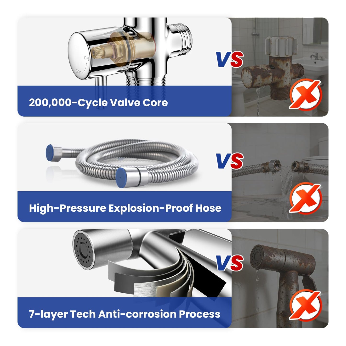 BRITULIF Bidet Sprayer for Toilet, Handheld Sprayer Kit with Adjustable Jet Spray for Toilet Handheld Bidet Cloth Diaper Sprayer Set Muslim Shower Toilet Sprayer - Easy to Install