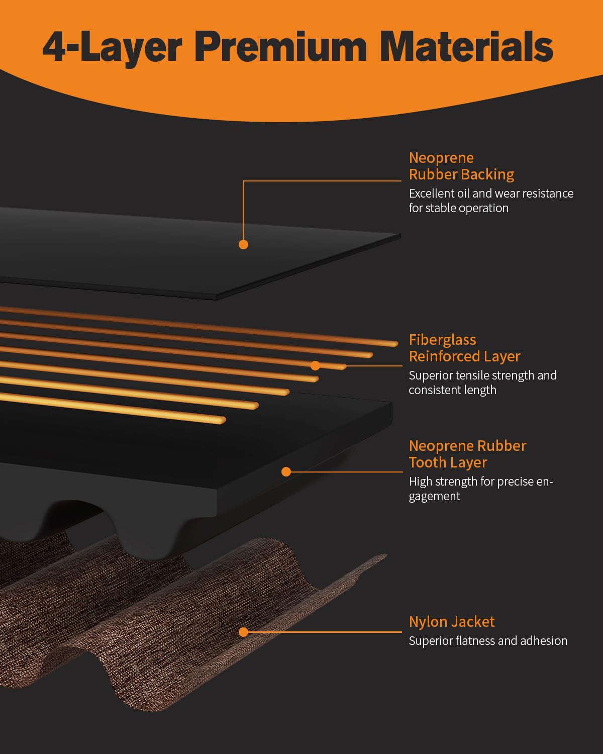 HANGLIFE GT2 Timing Belt with Copper Buckle - 3D Printer Open Synchronous Belt (2mm Pitch) 3D Printer Accessories - 6mm x 10M (32.8ft)