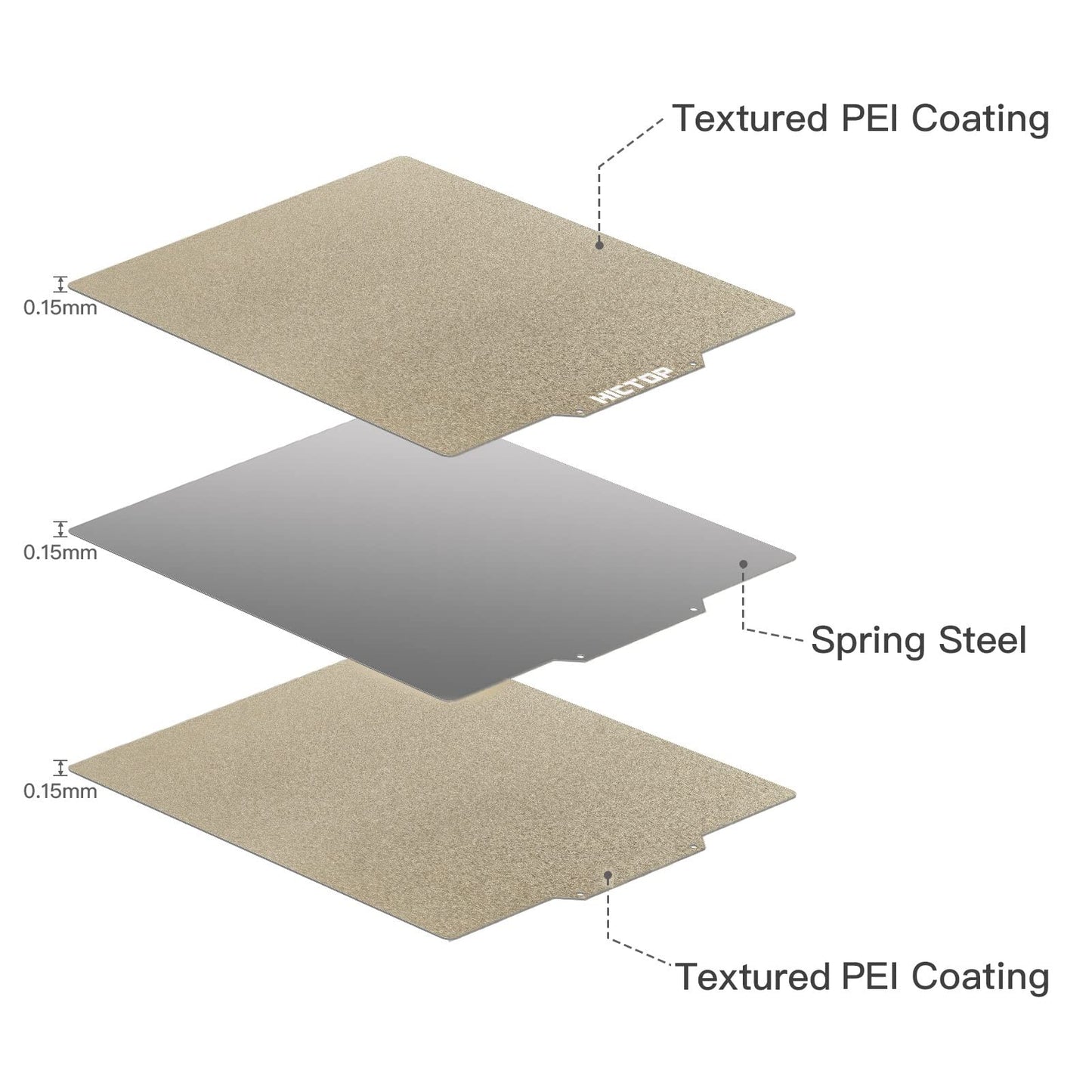 HICTOP 235x235mm Textured PEI Plate Double Sided Room Temp Cold Printing Magnetic Sticker Included, Universal Fit for Ender-3/Neo/V2, Flashforge 5M/5M Pro, Most 235mm 3D Printers, No Glue Needed