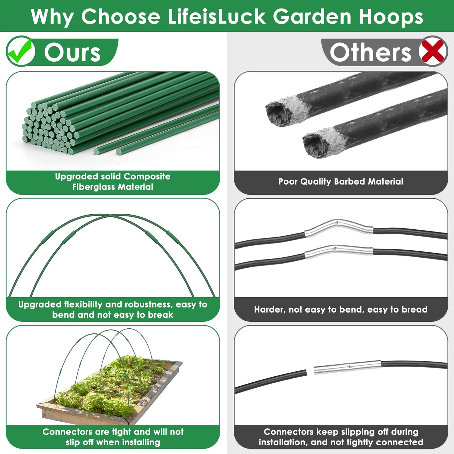 45 Pcs Greenhouse Hoops for Raised Beds, 9 Sets Garden Hoops Grow Tunnel Rust-Free Fiberglass Hoop House Kit, Plant Support Garden Stakes Hoops Frame for Netting Shade Cloth Row Cover Garden Supplies