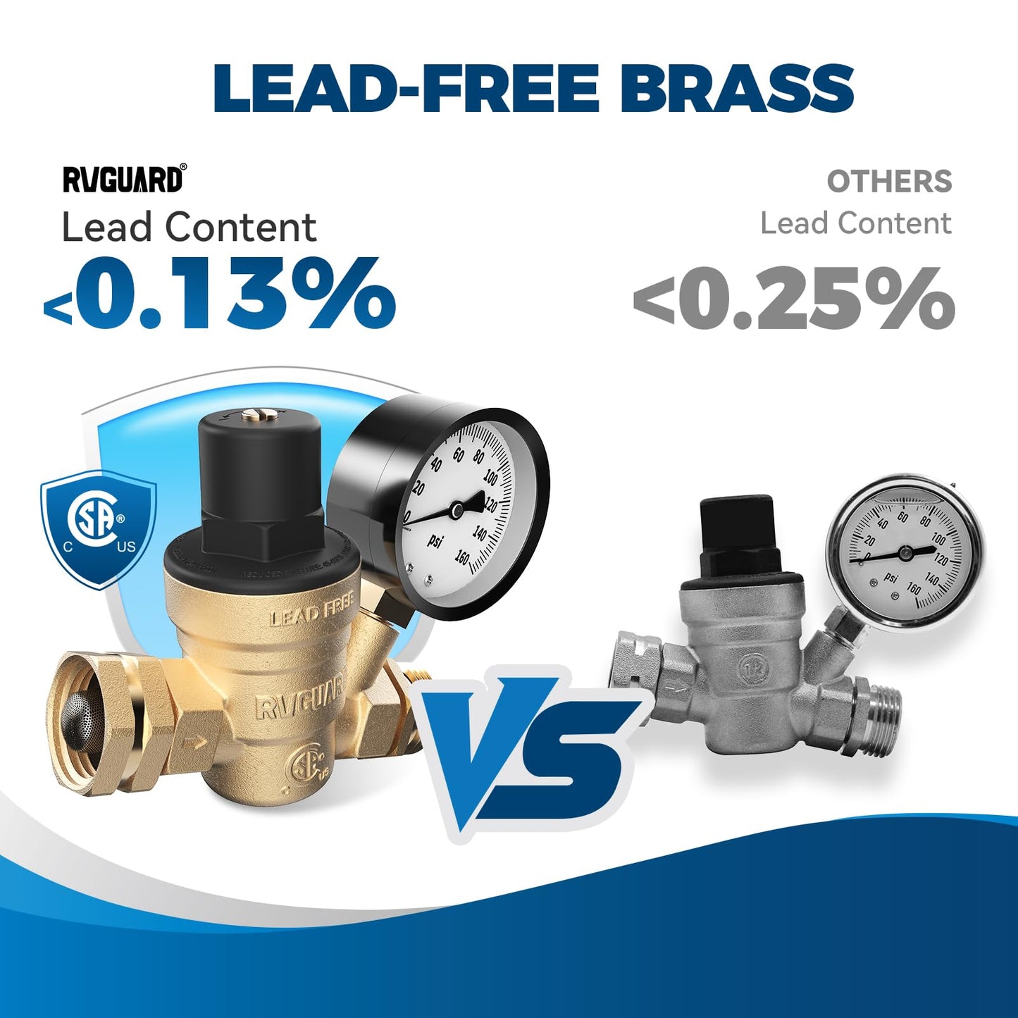 RVGUARD RV Water Pressure Regulator Valve, Lead-Free Brass Adjustable Water Pressure Reducer with Gauge and Inlet Screen Filter for RV Camper Travel Trailer