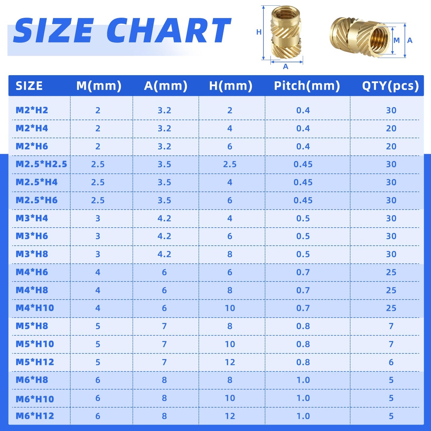 Besitu 360Pcs Threaded Inserts M2 M2.5 M3 M4 M5 M6 Brass Heat Set Insert for Plastic Metric Knurled Nut Inserts Kit for 3D Printing Components Injection Molding