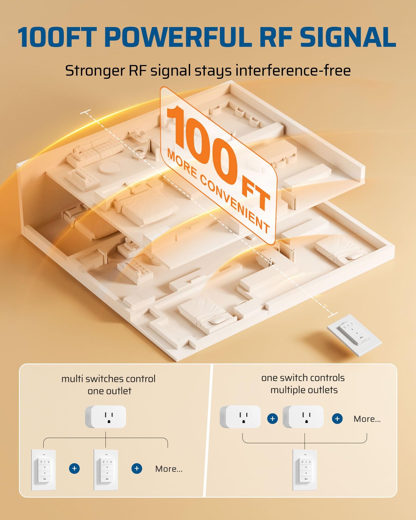 DEWENWILS Remote Control Outlet, Wall Mounted Wireless Light Switch, 2 Independent Control Sockets Electrical Remote Outlet Switch for Plug in Pendant Light, No Wiring,100 Ft Range