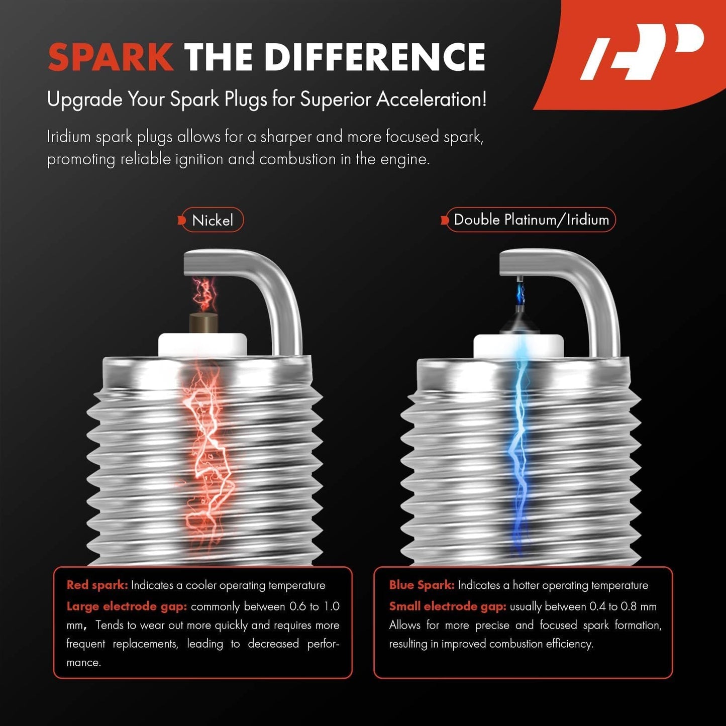A-Premium Iridium Platinum Spark Plugs Compatible with Honda CR-V, Civic, Accord, Crosstour & Hyundai Elantra, Elantra Coupe/GT, Sonata, Santa Fe, Santa Fe Sport, Tucson, Venue & Kia Soul, Pack of 4