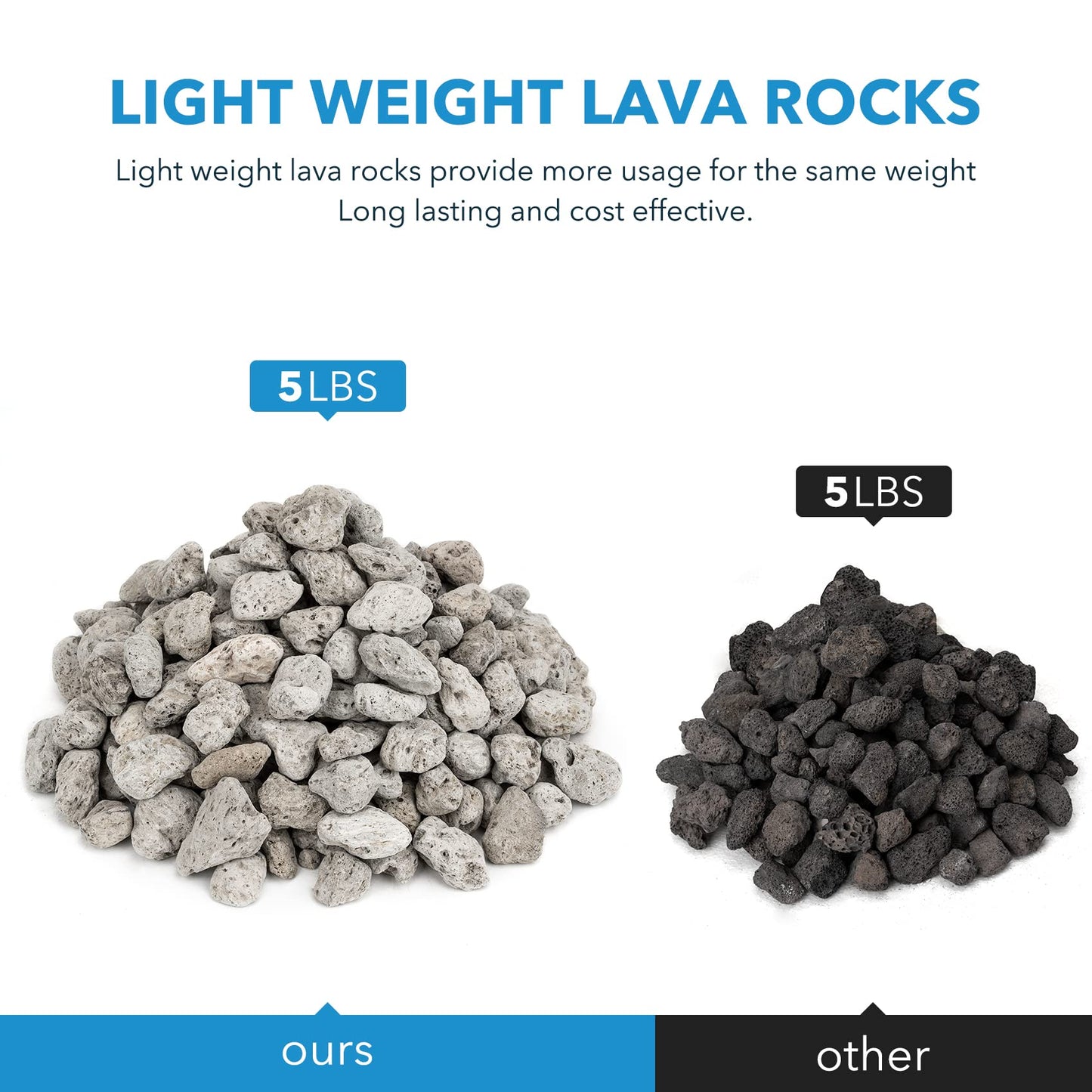Stanbroil White Lava Rock Granules - 100% Natural Volcanic Rocks Decorative Landscaping Stones for Gas Log Sets, Fire Pits and Fireplaces - 4/5" to 1-1/5" (5 Pounds Bag)